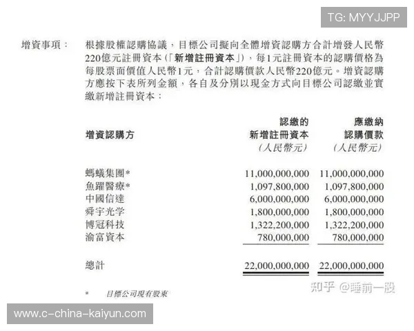 俱乐部出售部分股权获资本注入，俱乐部转让合同范本